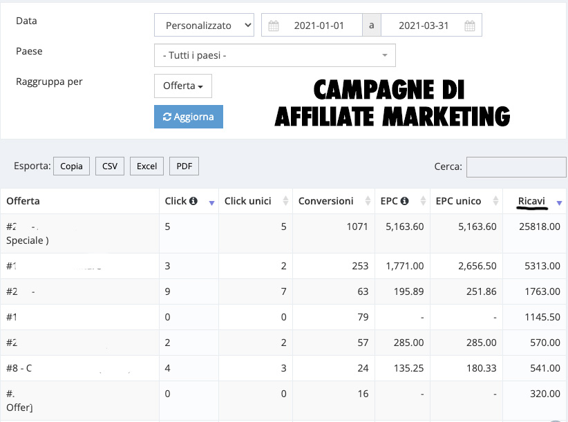 Screenshot risultati affiliate